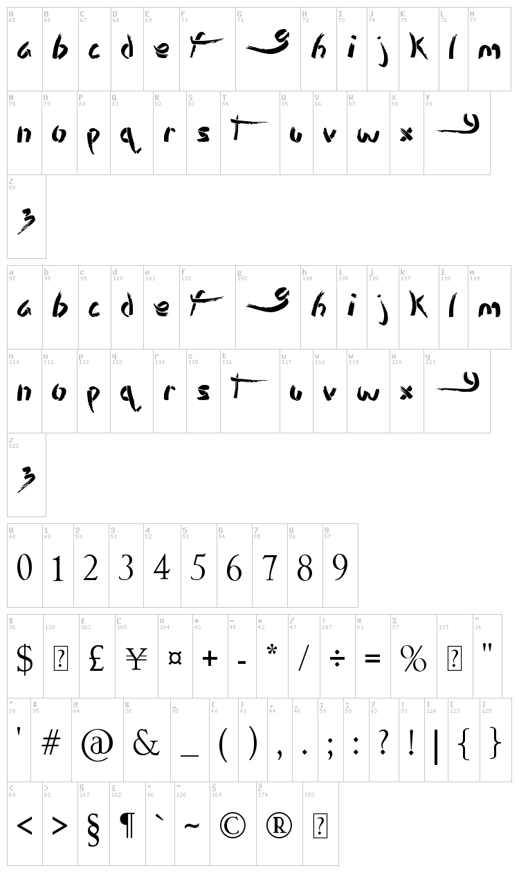 Stencil Brush font map